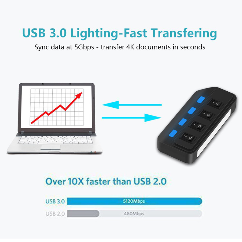 4 portas usb 3.0 hub 5gbps exp - Tech Accessories Pc avaliação e preço